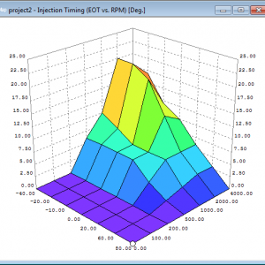 DP-Tuner Timing