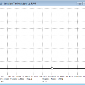 DP-Tuner Timing