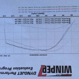 Hallers dyno 7-28-12