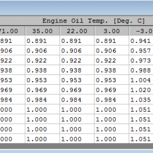 SOIdelaynumbers