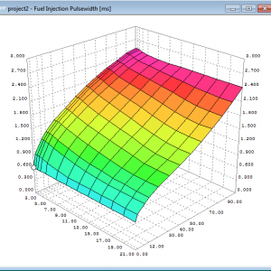 pulsewidth