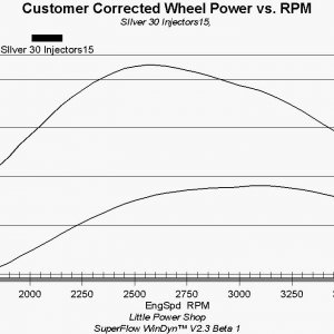 2008 Powerstroke 6.4 Dyno