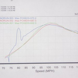 Dyno603b