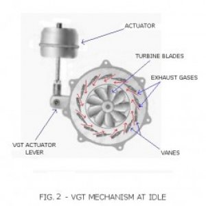 vgt turbo functions