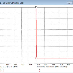 1st_gear_converter_lock