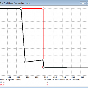 2nd_gear_converter_lock