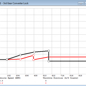 3rd_gear_converter_lock