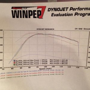 dyno