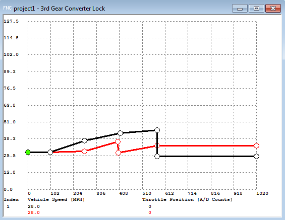 3rd_gear_converter_lock