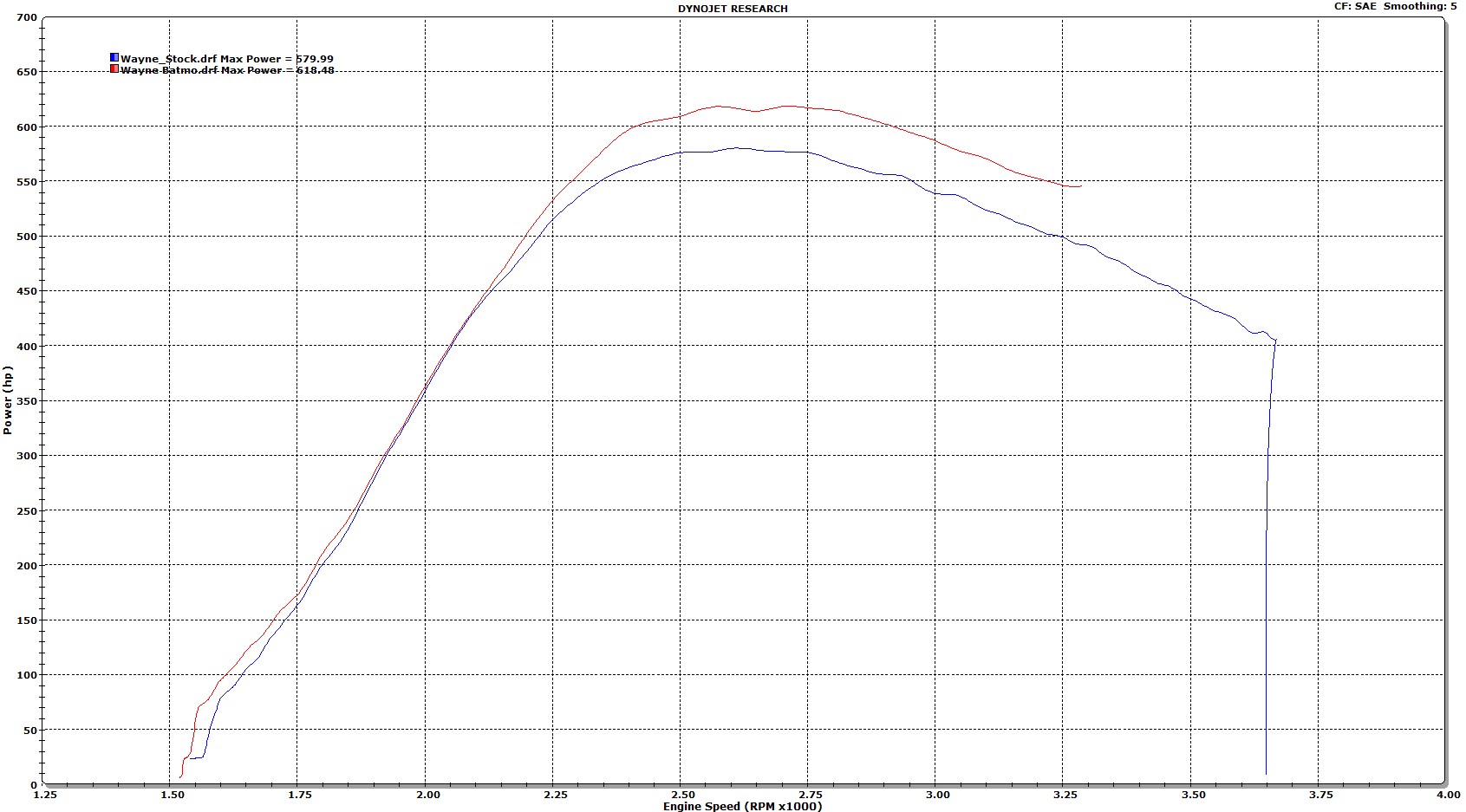 Batmo_versus_Stock