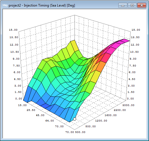 DP-Tuner Timing