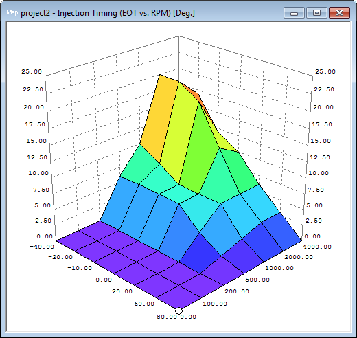 DP-Tuner Timing