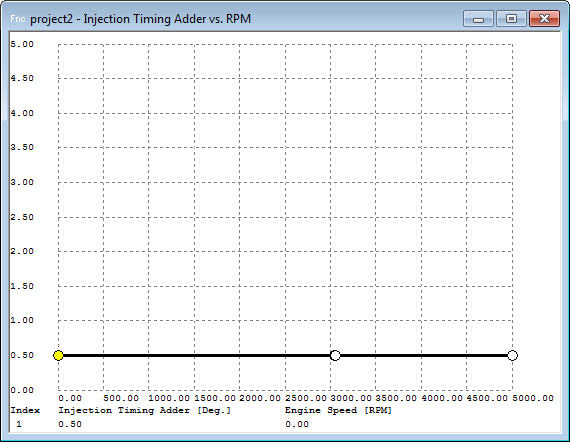 DP-Tuner Timing