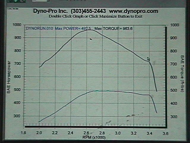 DynoPro-500