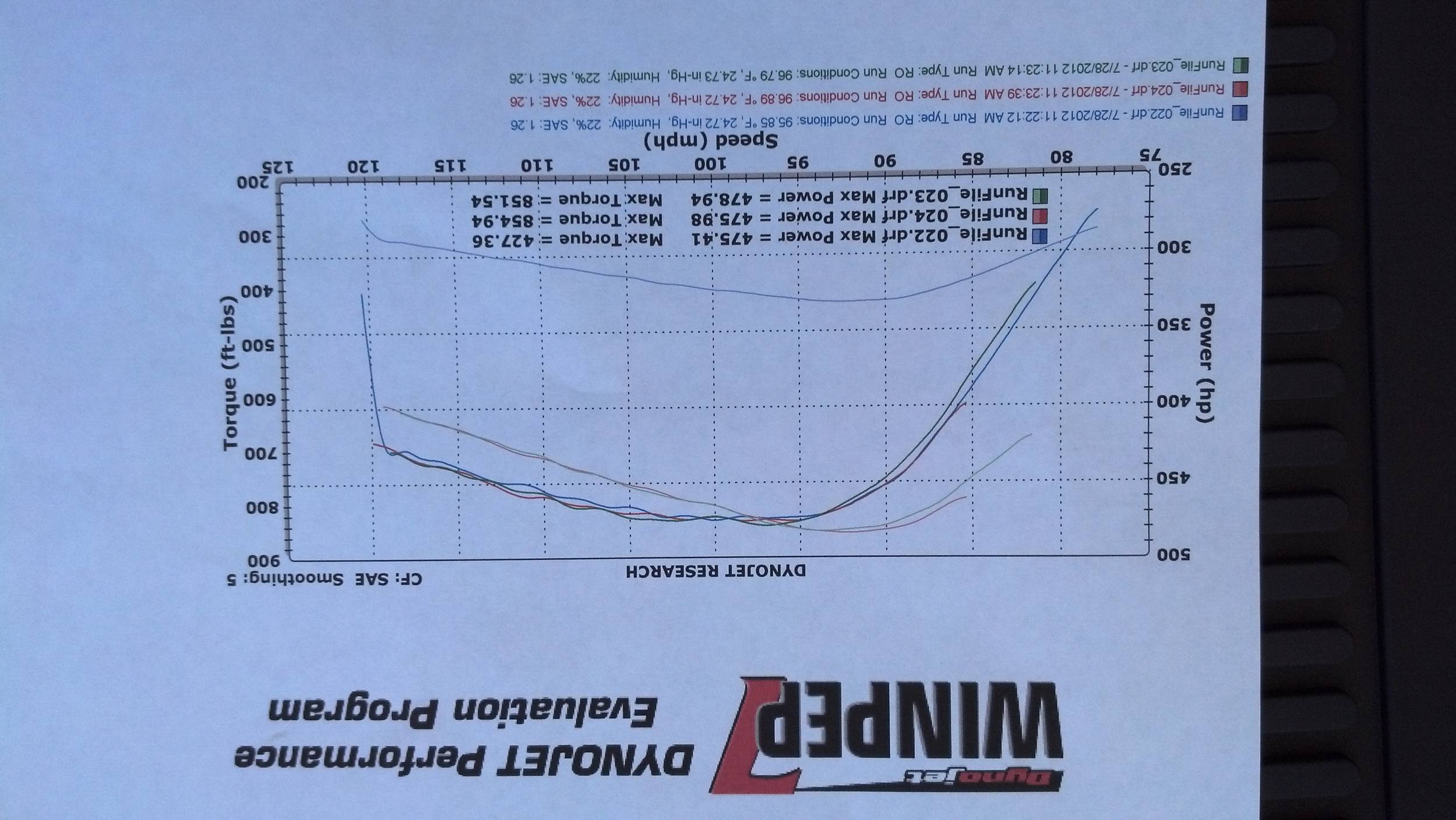 Hallers dyno 7-28-12