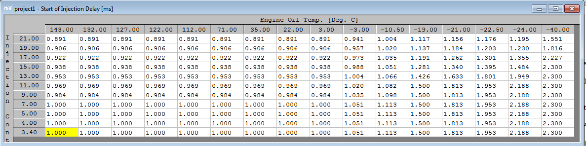 SOIdelaynumbers