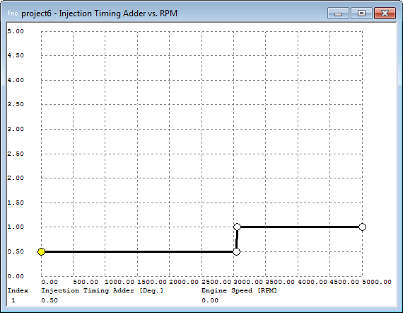 Stock TDE1 Timing