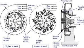 vgt turbo functions